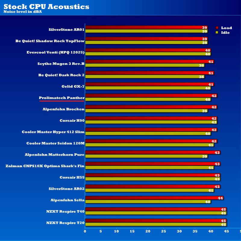 prolimatech_panther_stock_acoustics