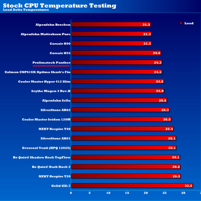 prolimatech_panther_stock_temps