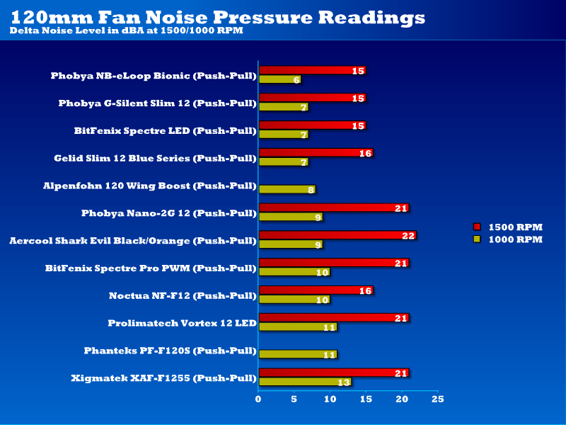 prolimatech_vortex_120_noise