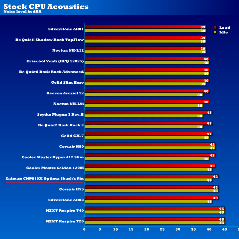 stock_CPU_acoustics_zalman_CNPS10XSF