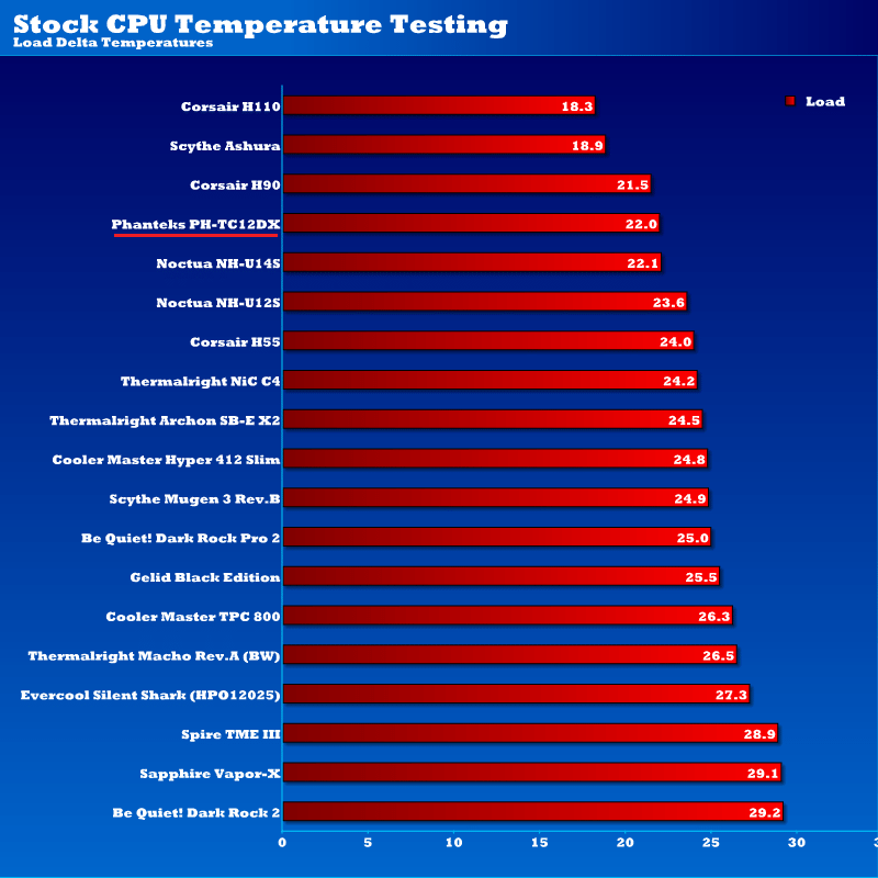 stock_CPU_temps_tc12dx