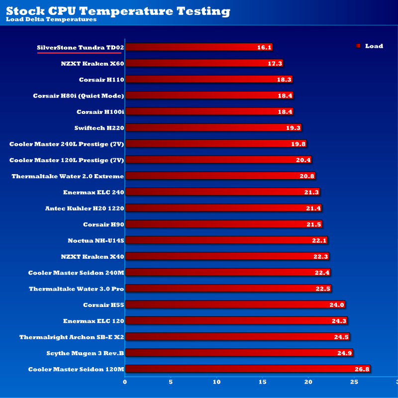 tundra_td02_stock_temps