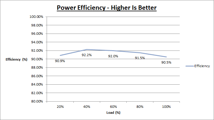 Enermax_platimax_850W_efficiency