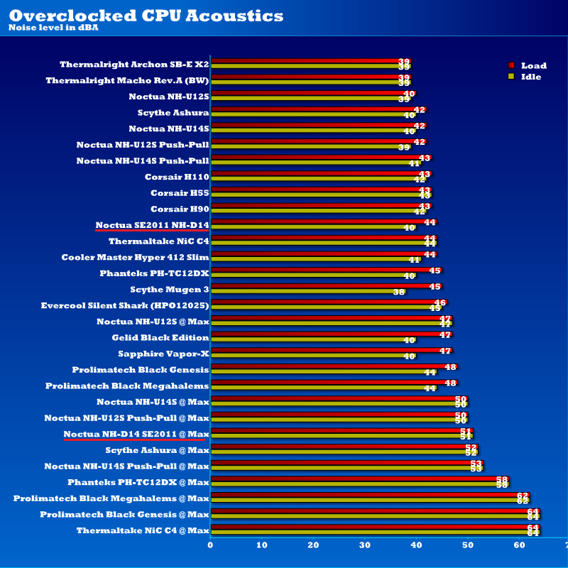 nhd14_se2011_acoustics_oc