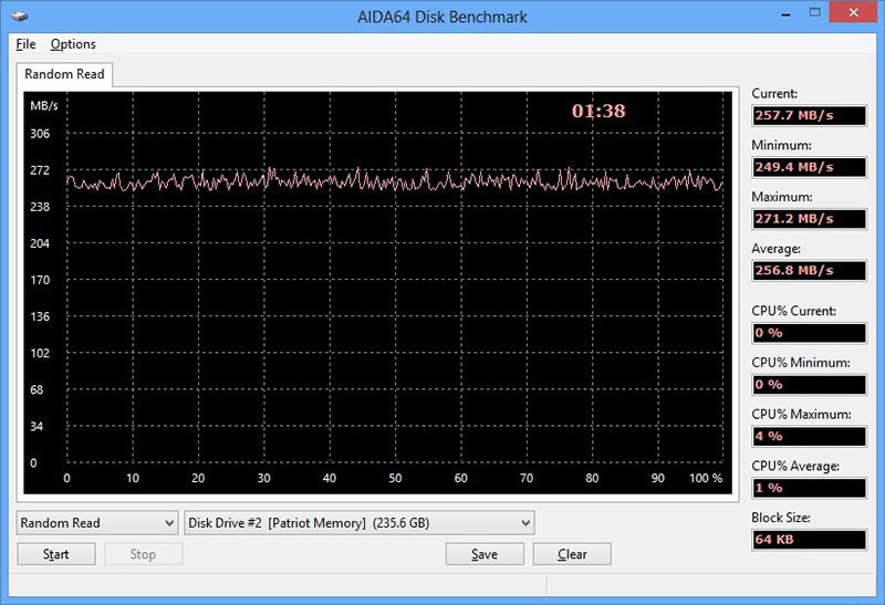 aidausbspeed