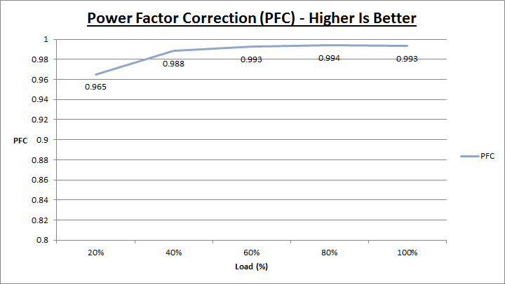 antec_HCG_620w_pfc