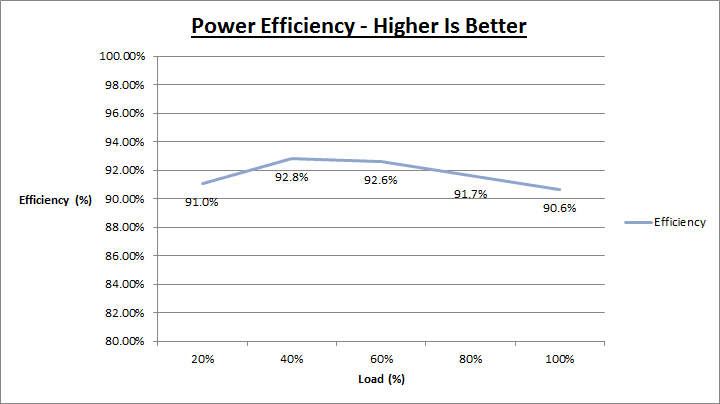 antec_earthwatts_450w_efficiency