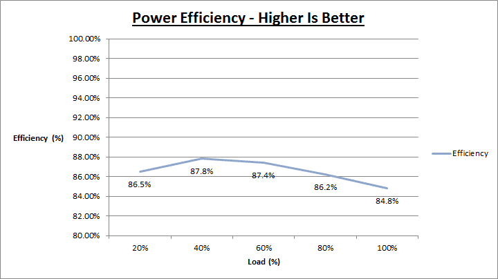 be_quiet_pure_power_l8cm_730W_efficiency