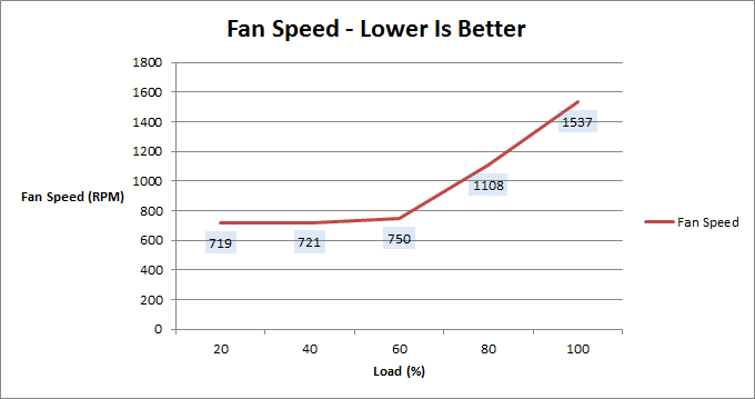 be_quiet_pure_power_l8cm_730W_fan_speed