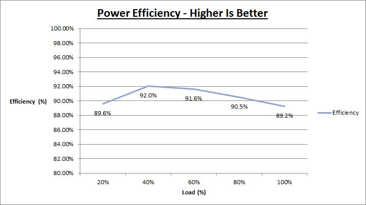 be_quiet_straightpower_680_efficiency