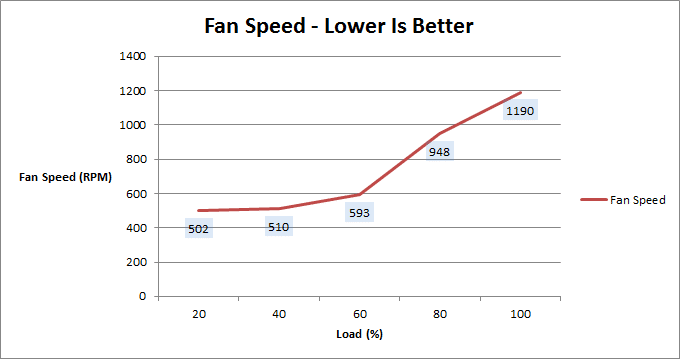 be_quiet_straightpower_680_fan_speed