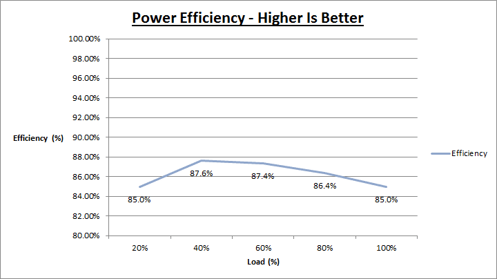 enermax_triathlor_450w_efficiency