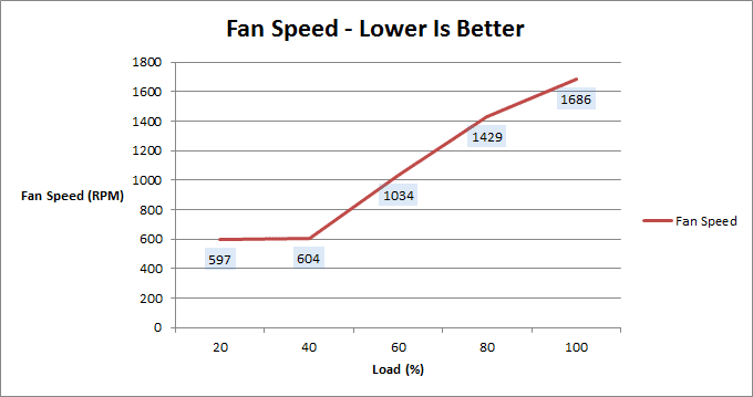 enermax_triathlor_450w_fanspeed