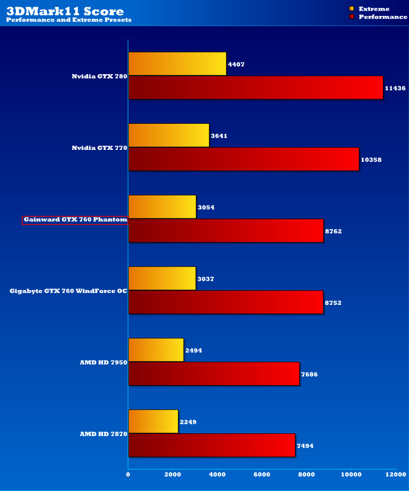 gainward_gtx_760_3dmark11