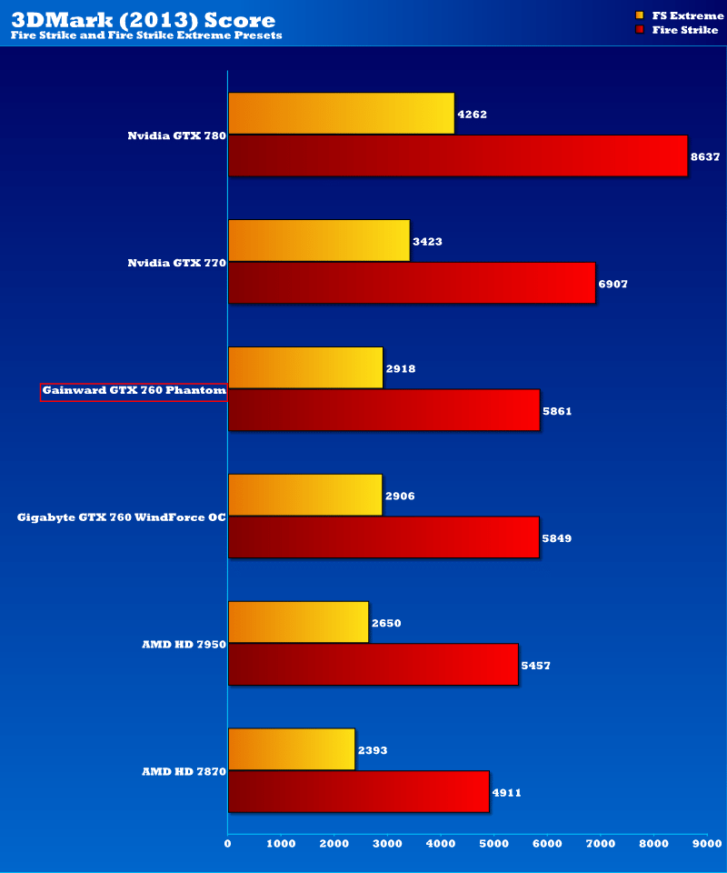 gainward_gtx_760_3dmark13