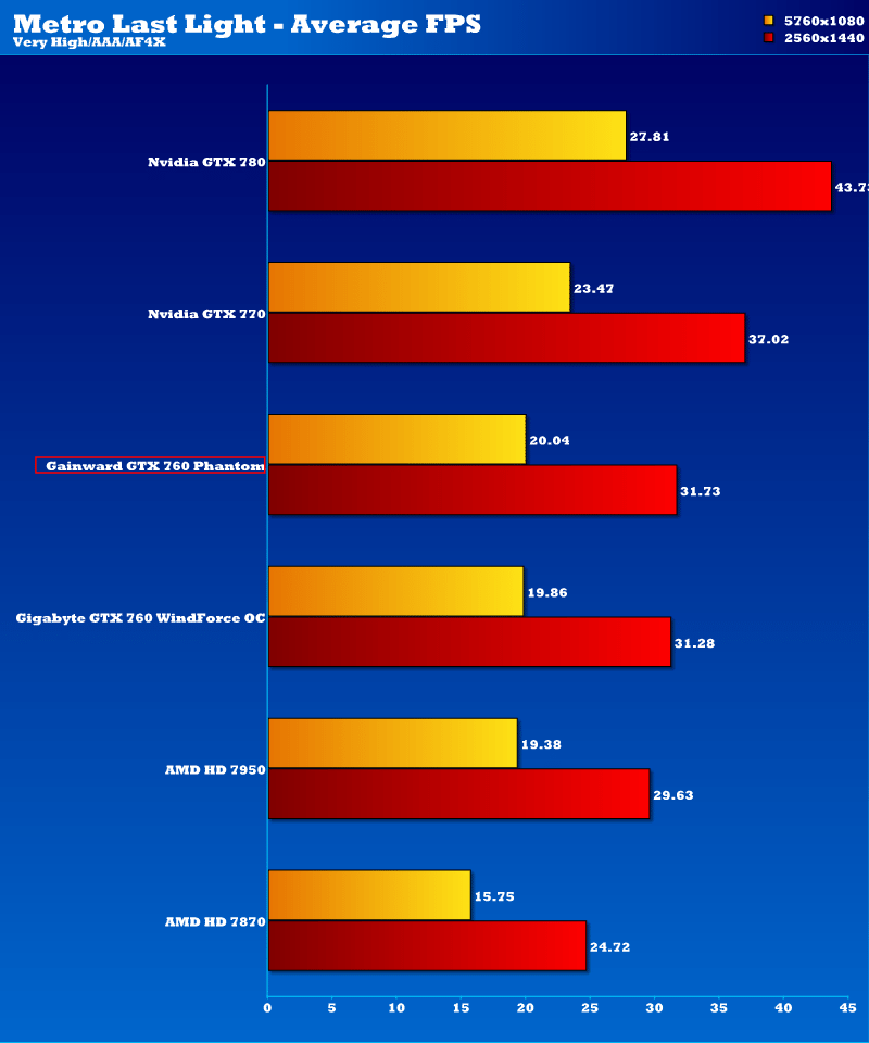 gainward_gtx_760_metrolastlight_2