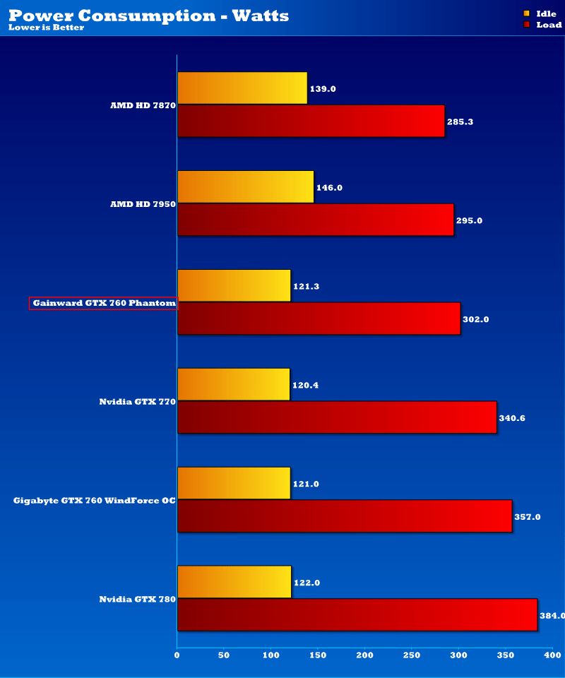 gainward_gtx_760_power