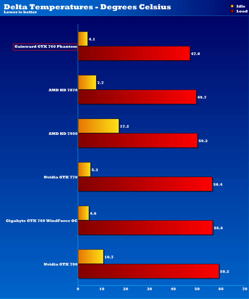 gainward_gtx_760_temps