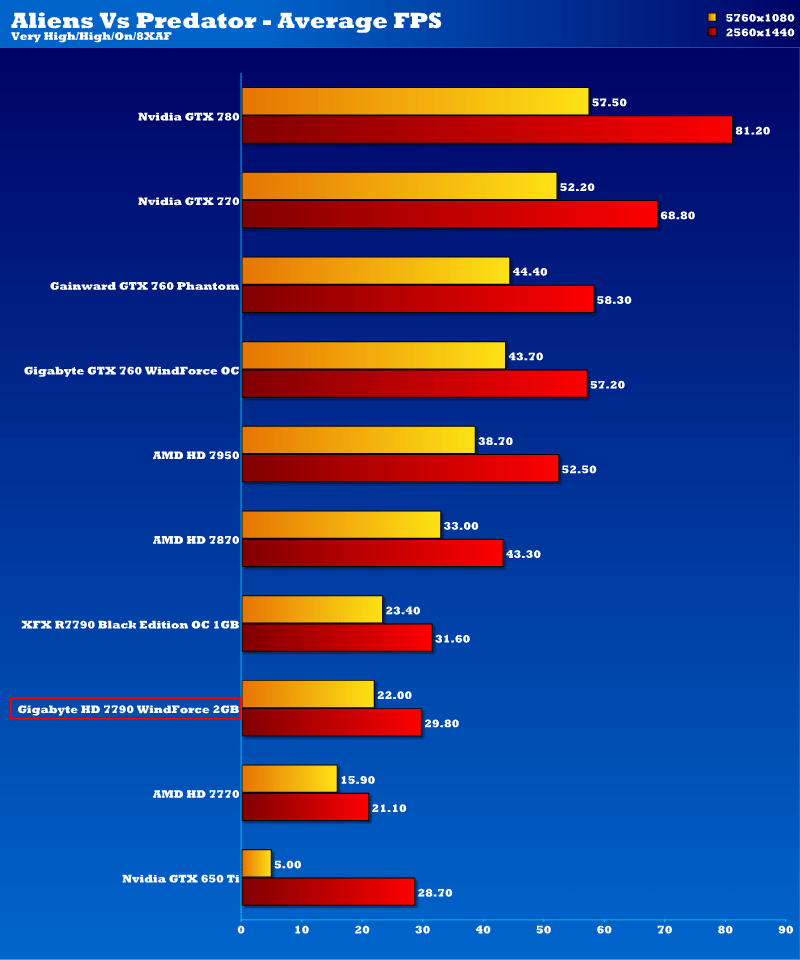 gigabyte_hd7790ocwf_avp_extreme