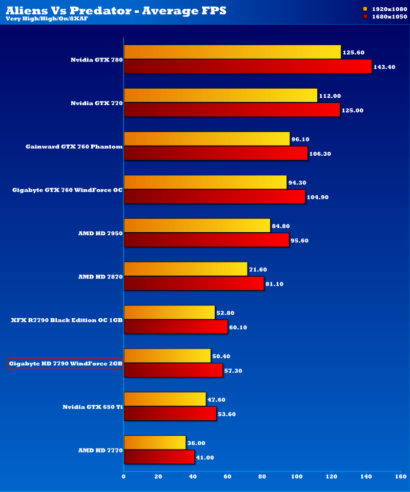 gigabyte_hd7790ocwf_avp_normal