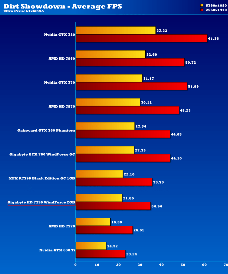 gigabyte_hd7790ocwf_dirtSD_extreme