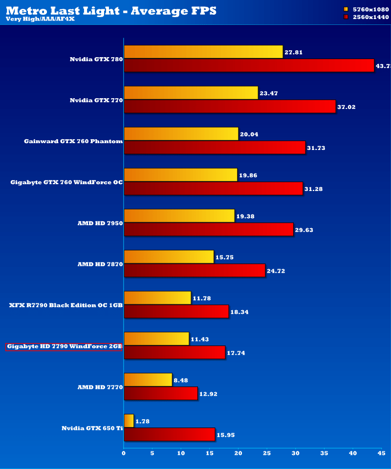 gigabyte_hd7790ocwf_metroLL_extreme