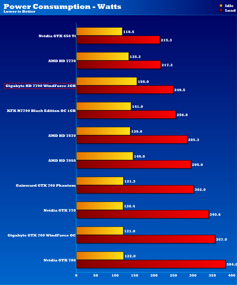 gigabyte_hd7790ocwf_power