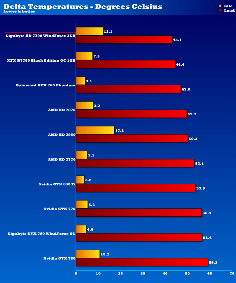 gigabyte_hd7790ocwf_temps