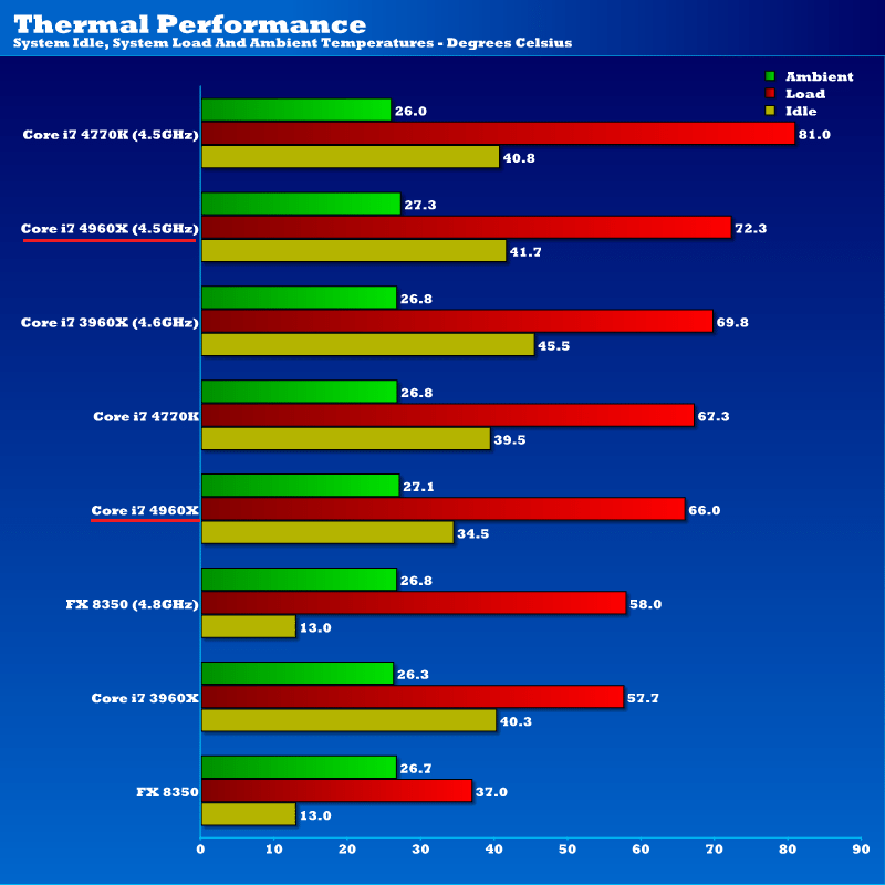 intel_4960x_15