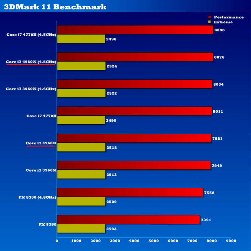 intel_4960x_9