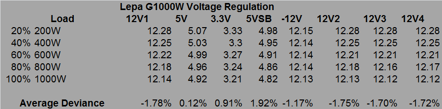 lepa_g1000W_voltage_regulation