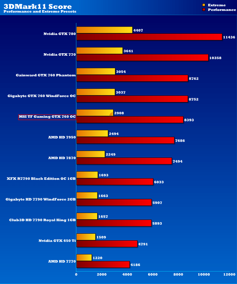 msi-gtx760gaming-3dmark11