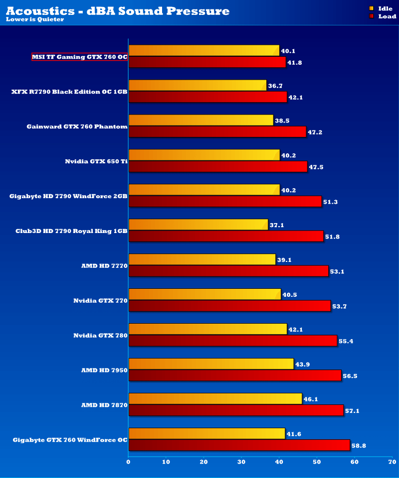 msi-gtx760gaming-acoustics