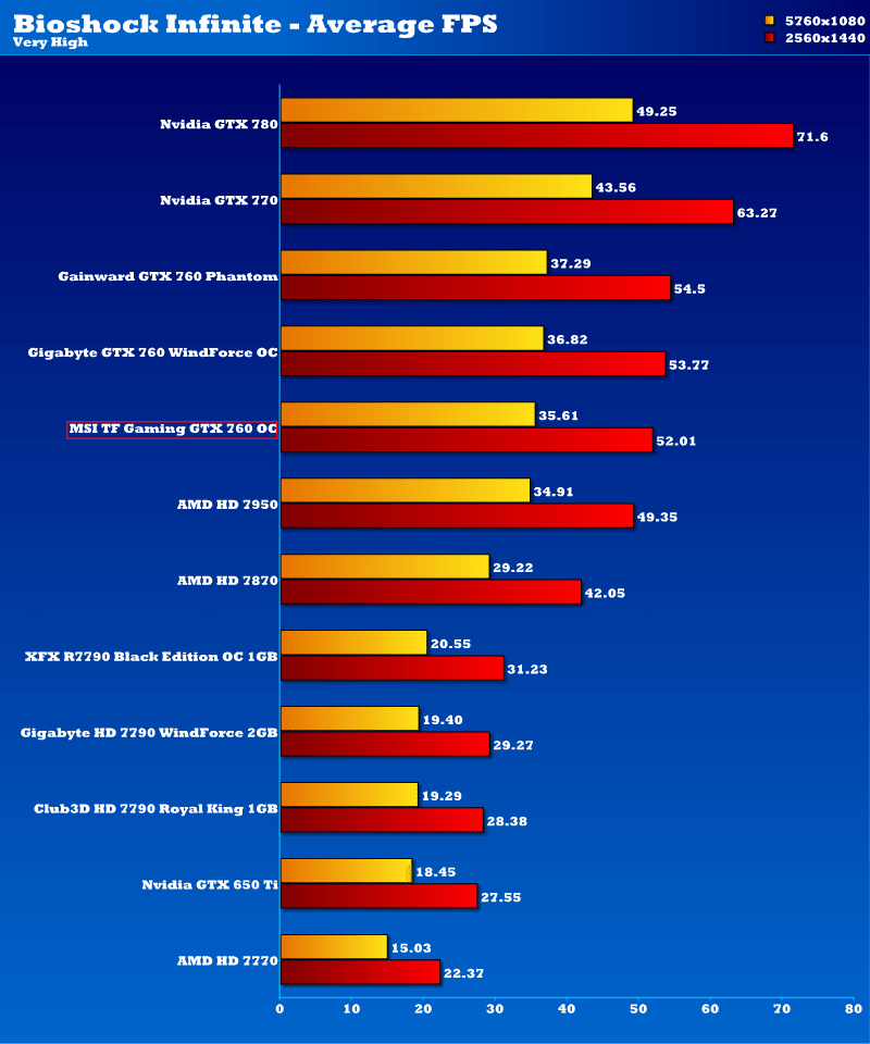 msi-gtx760gaming-bioinf_2