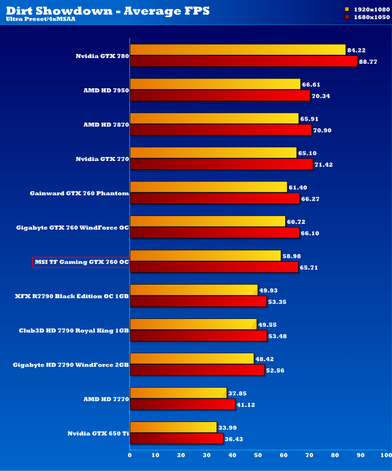 msi-gtx760gaming-ds_1