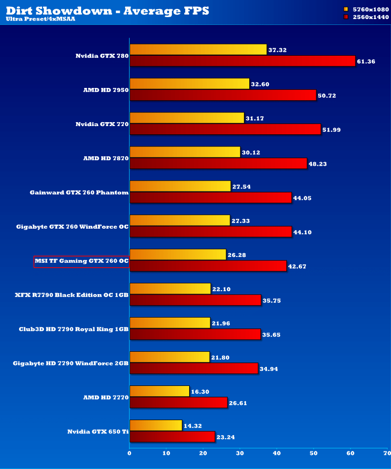 msi-gtx760gaming-ds_2