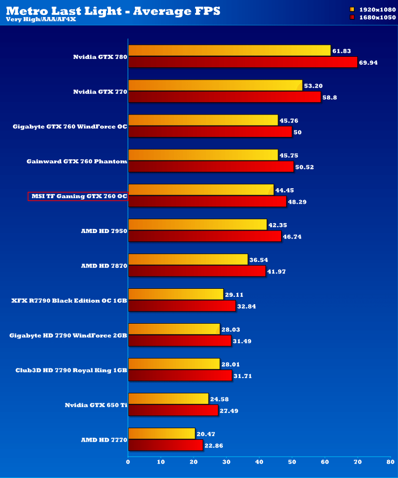 msi-gtx760gaming-mll_1