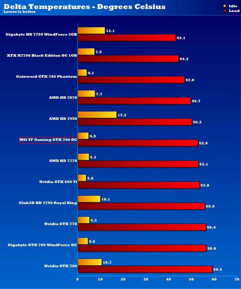 msi-gtx760gaming-temps