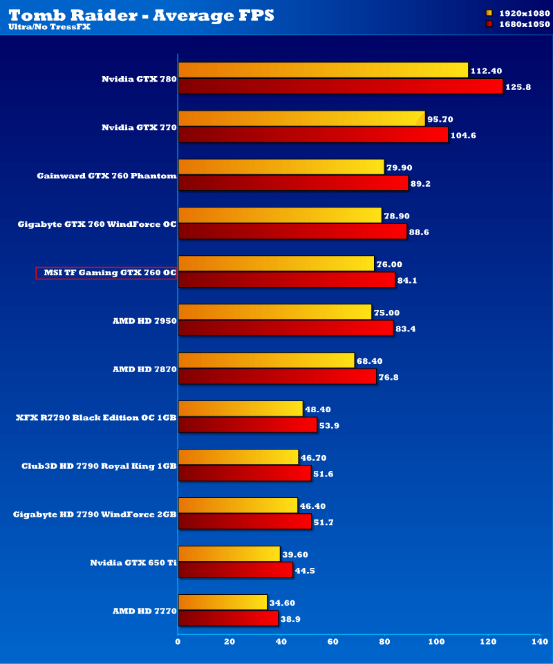 msi-gtx760gaming-tmb_1