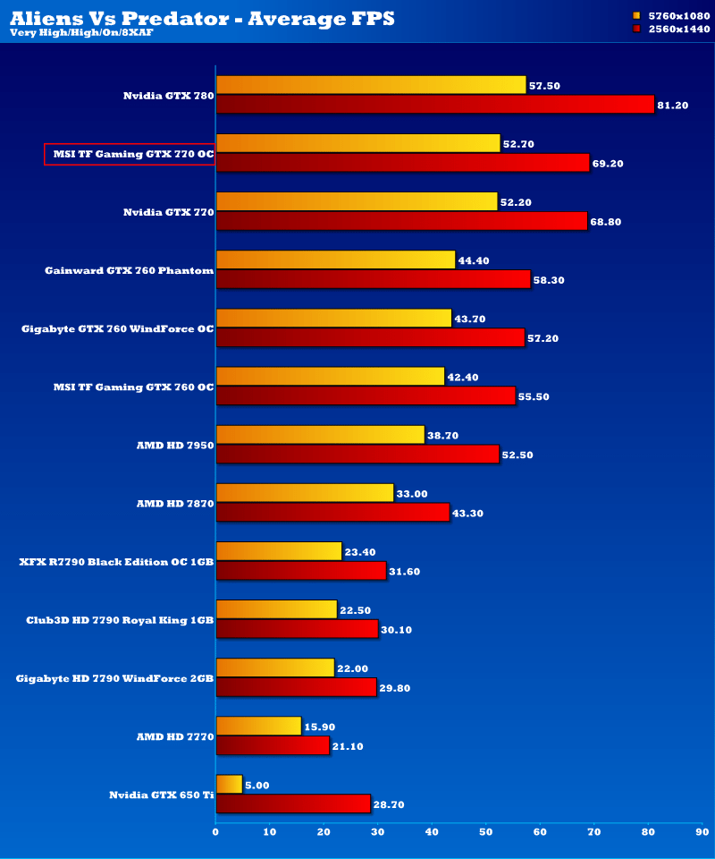 msi_gtx_770_tf_oc_avp_2