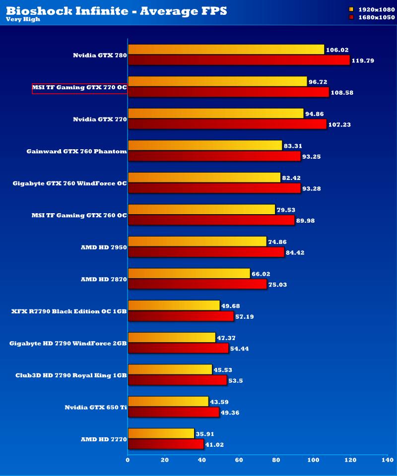 msi_gtx_770_tf_oc_bioinf_1