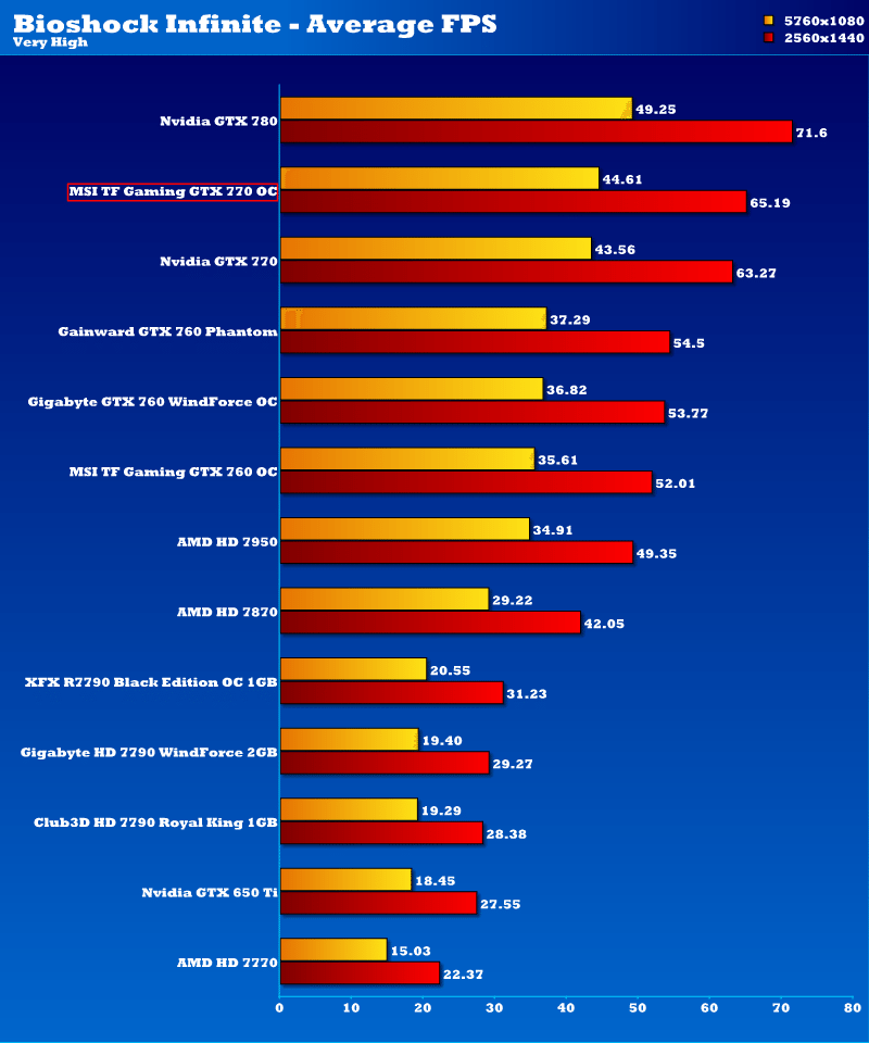 msi_gtx_770_tf_oc_bioinf_2