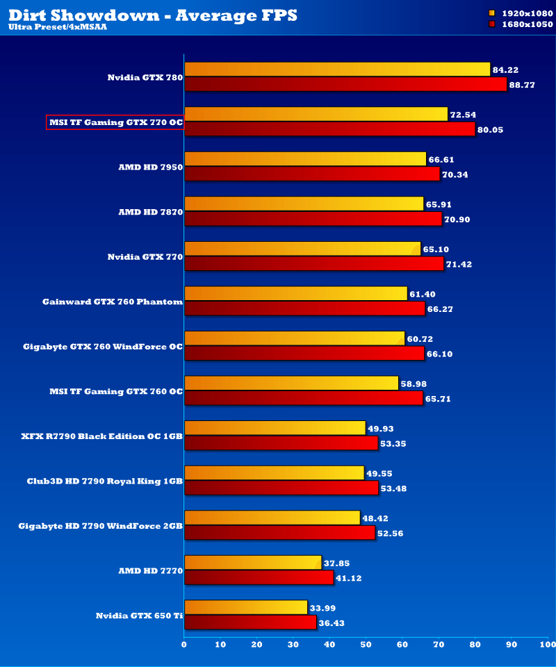 msi_gtx_770_tf_oc_ds_1