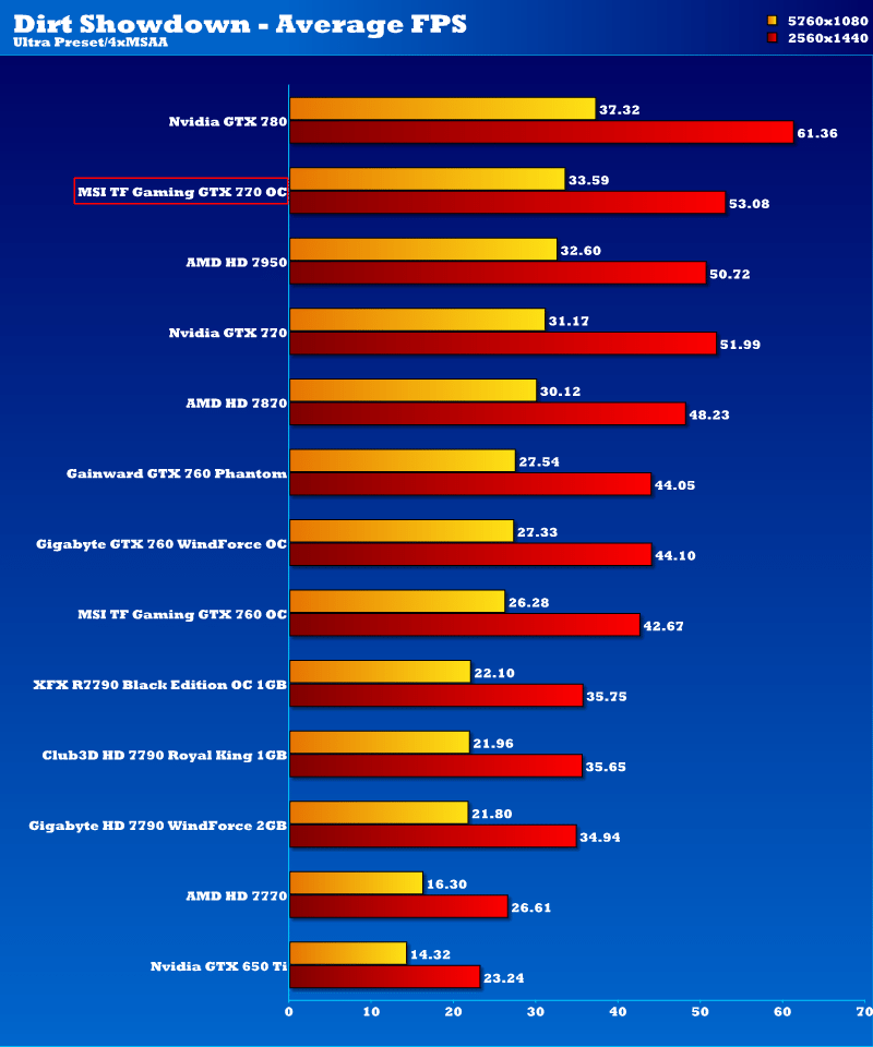 msi_gtx_770_tf_oc_ds_2