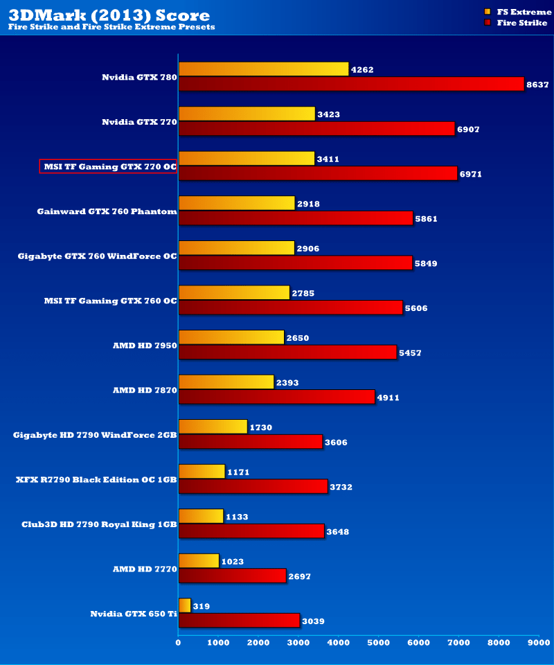 msi_gtx_770_tf_oc_gaming_3dmark13