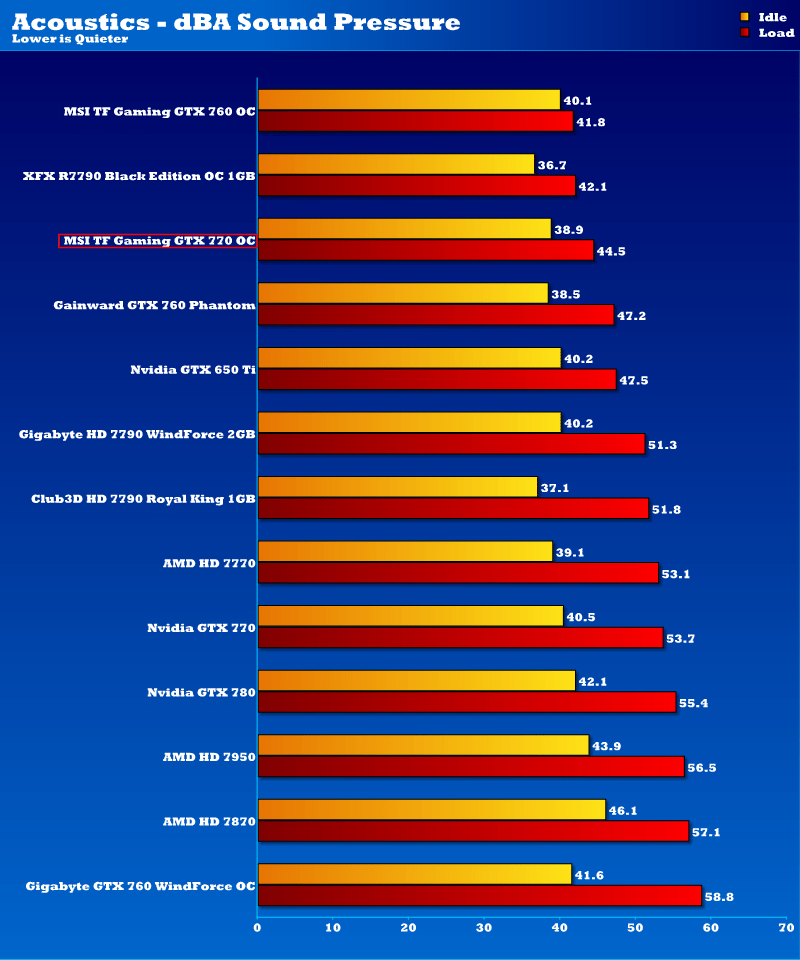 msi_gtx_770_tf_oc_gaming_acoustics