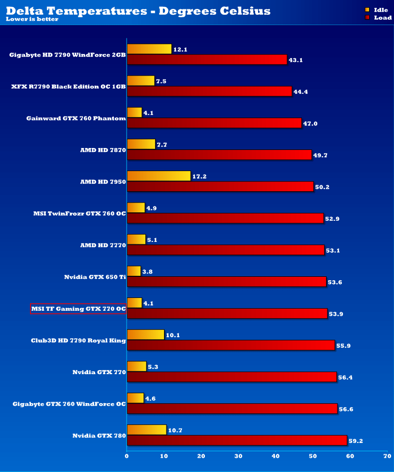 msi_gtx_770_tf_oc_gaming_temps