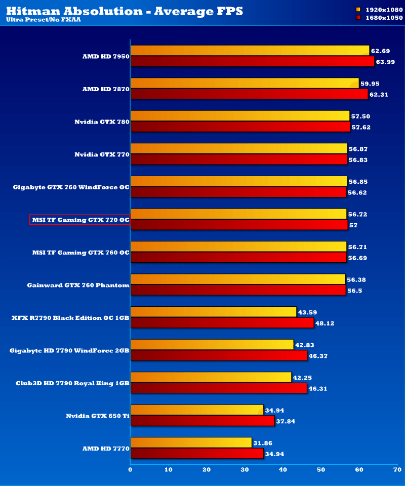 msi_gtx_770_tf_oc_hmab_1