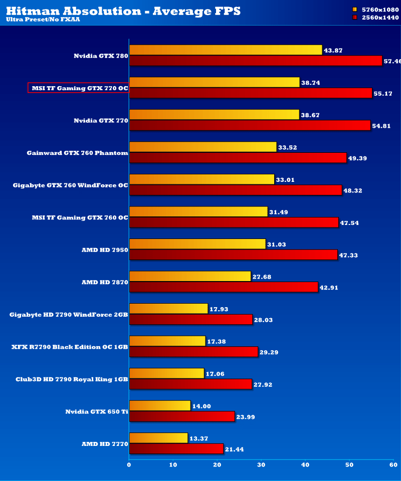 msi_gtx_770_tf_oc_hmab_2