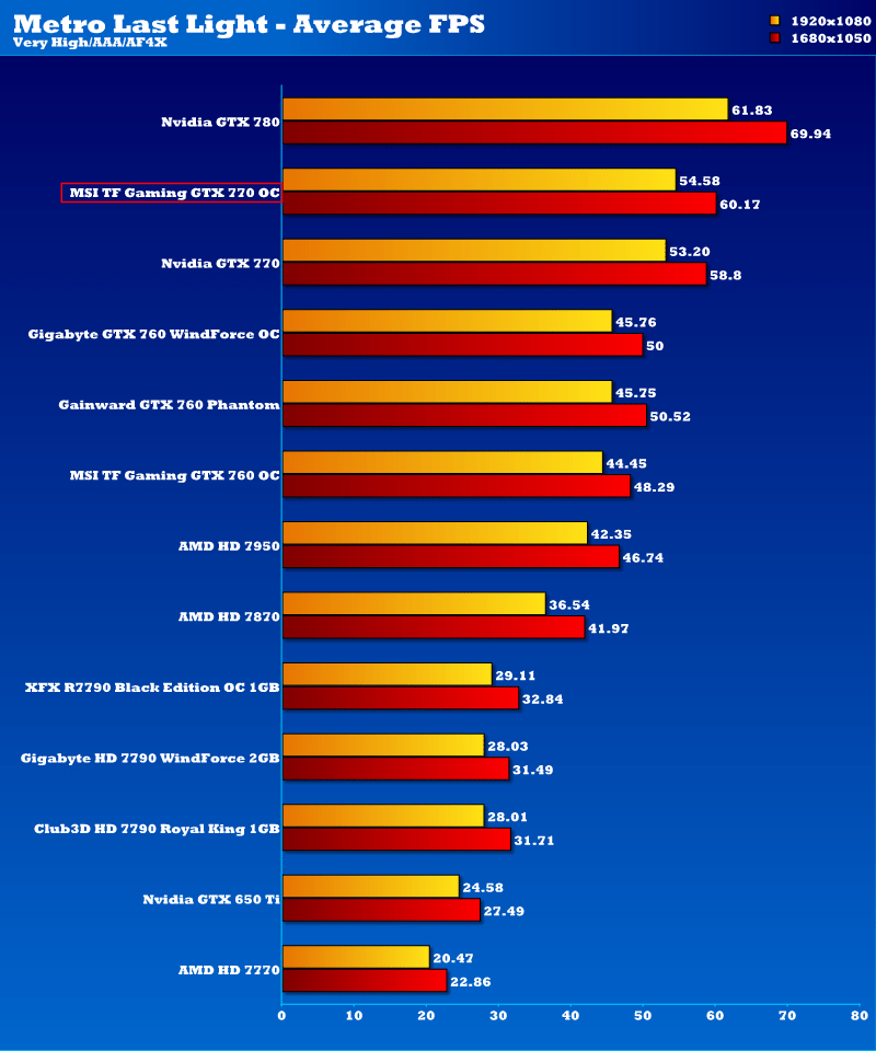 msi_gtx_770_tf_oc_mll_1